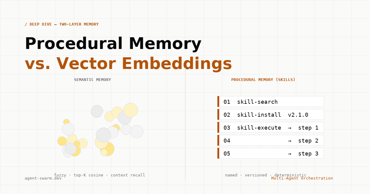Procedural memory vs vector embeddings architecture
