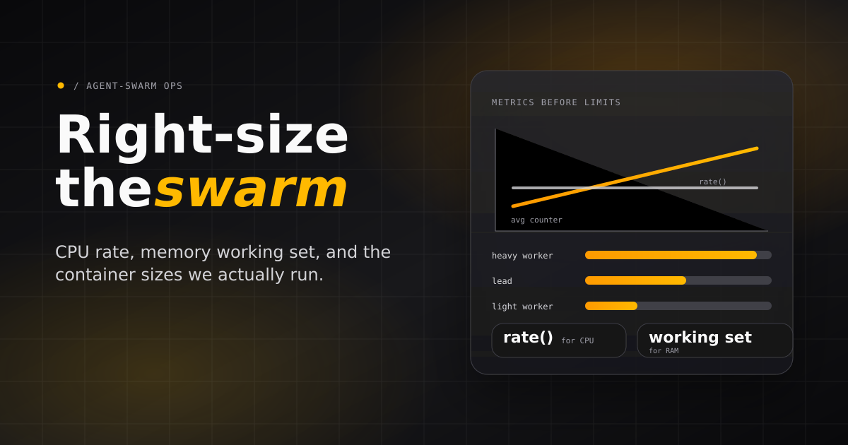 Agent Swarm container CPU and memory sizing field notes